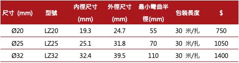 包膠低煙無毒防水軟喉(20吋)